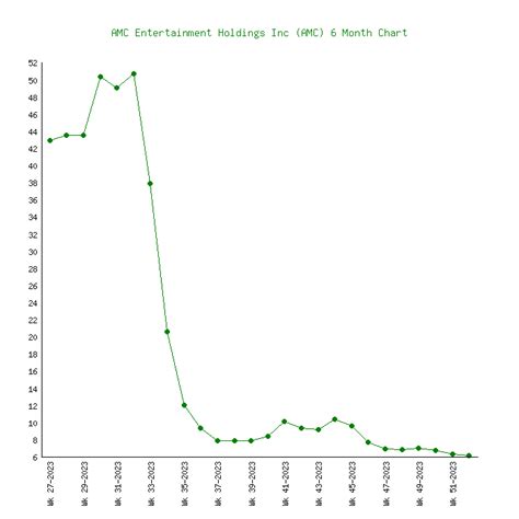 anc stock|AMC Stock Price 